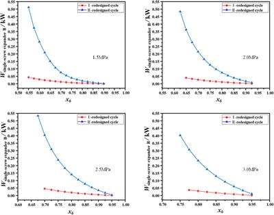 Performance Improvement of KCS (Kalina Cycle System) 34 by Replacing Throttle Valve With Single-Screw Expander